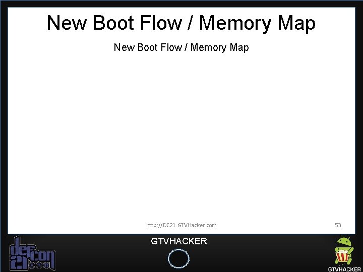 New Boot Flow / Memory Map http: //DC 21. GTVHacker. com GTVHACKER 53 New Boot Flow / Memory Map http: //DC 21. GTVHacker. com GTVHACKER 53