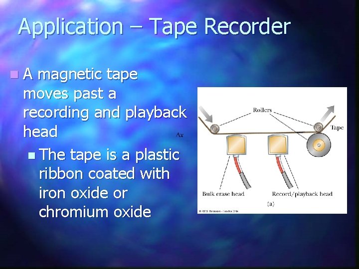 Application – Tape Recorder n A magnetic tape moves past a recording and playback