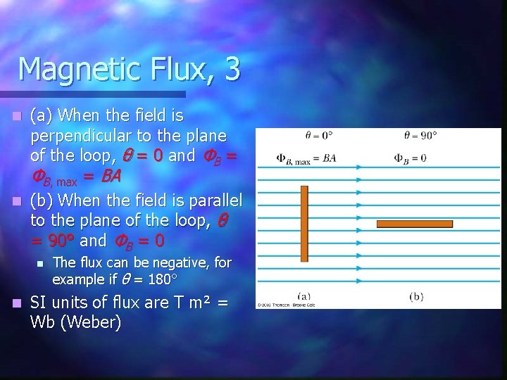 Magnetic Flux, 3 (a) When the field is perpendicular to the plane of the