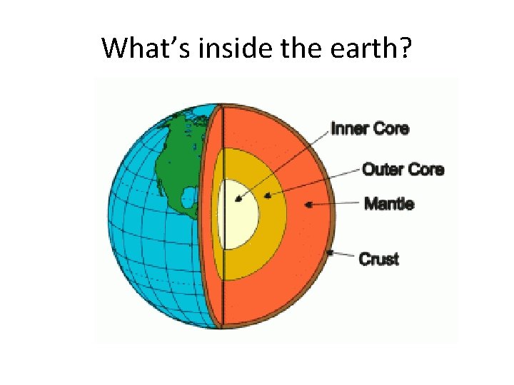 What’s inside the earth? 