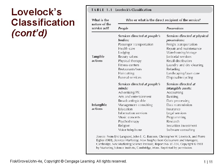 Lovelock’s Classification (cont’d) Fisk/Grove/John-4 e, Copyright © Cengage Learning. All rights reserved. 1 |
