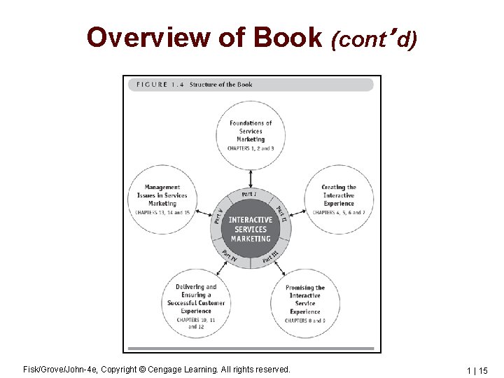 Overview of Book (cont’d) Fisk/Grove/John-4 e, Copyright © Cengage Learning. All rights reserved. 1
