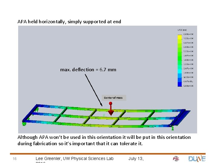 APA held horizontally, simply supported at end max. deflection = 6. 7 mm Center