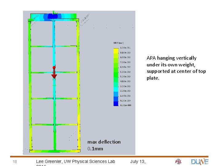APA hanging vertically under its own weight, supported at center of top plate. max