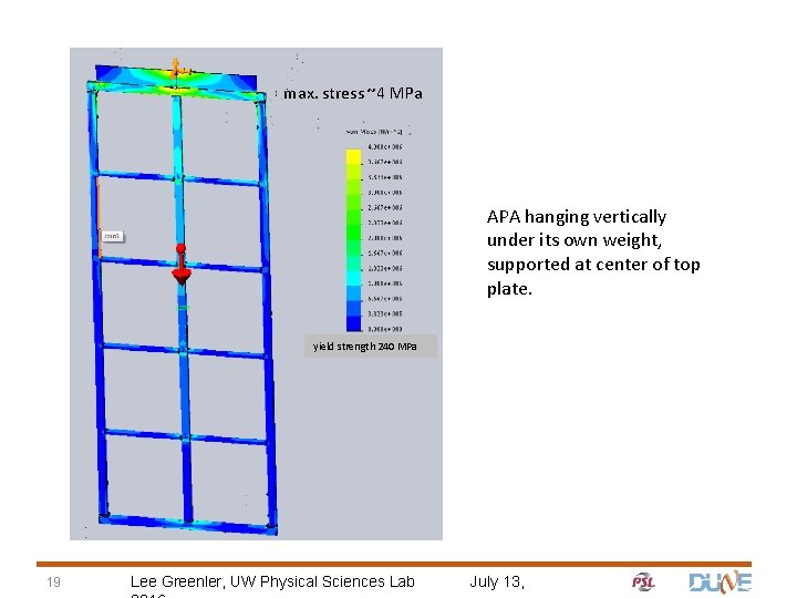 max. stress ~4 MPa APA hanging vertically under its own weight, supported at center