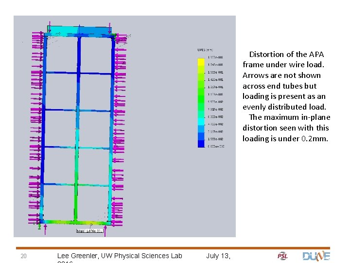 Distortion of the APA frame under wire load. Arrows are not shown across end