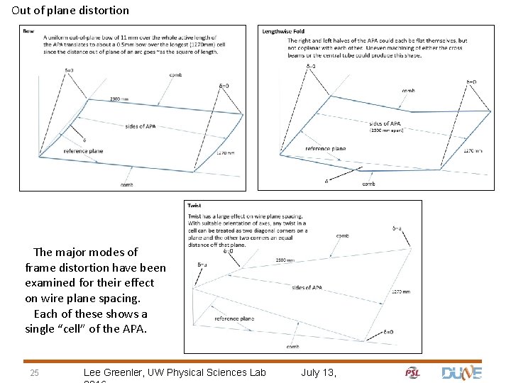 Out of plane distortion The major modes of frame distortion have been examined for
