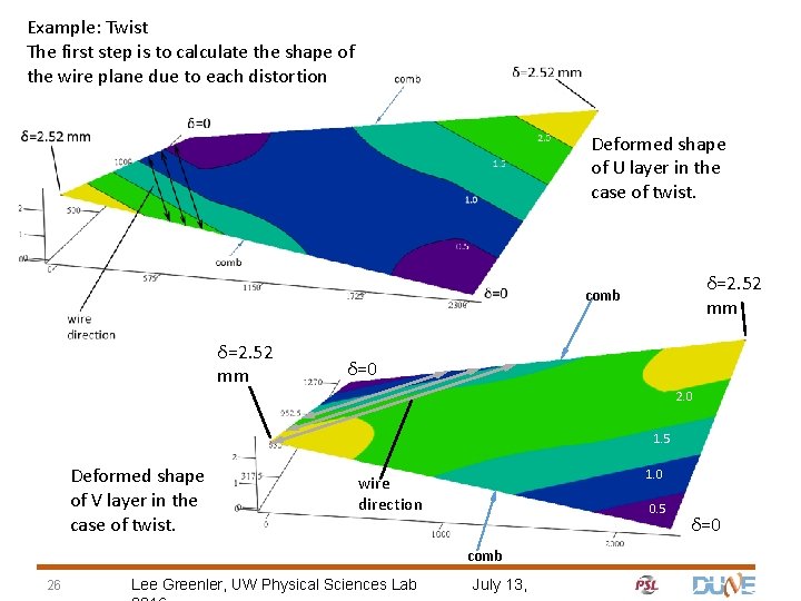 Example: Twist The first step is to calculate the shape of the wire plane