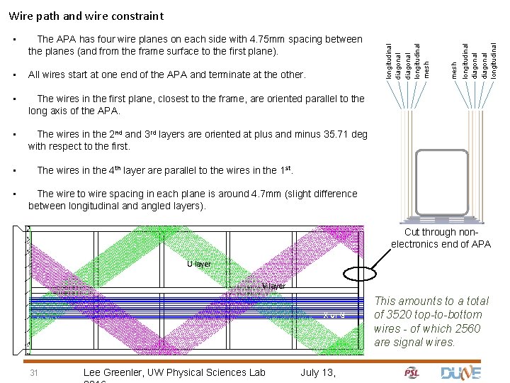  • All wires start at one end of the APA and terminate at