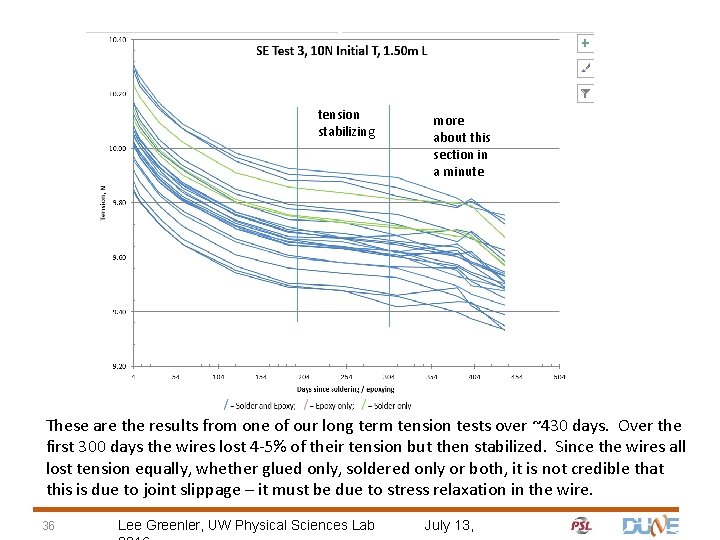 tension stabilizing more about this section in a minute These are the results from
