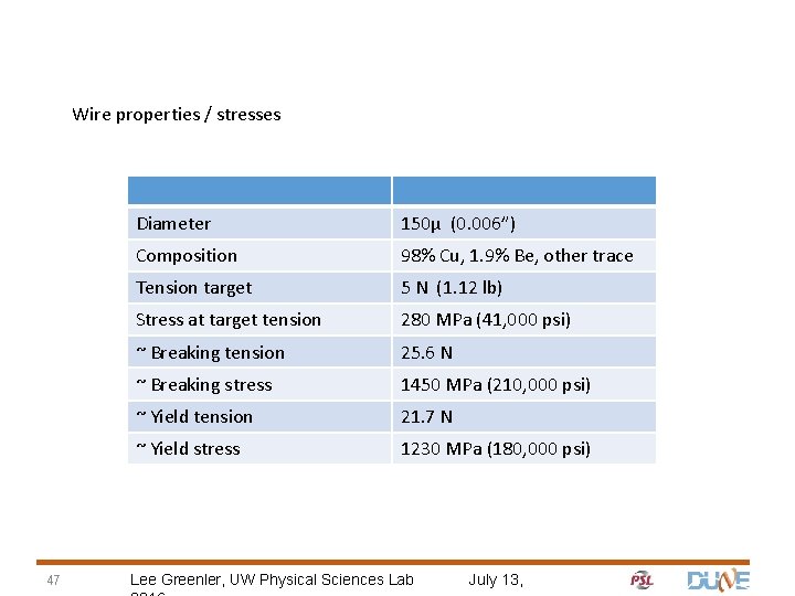 Wire properties / stresses 47 Diameter 150μ (0. 006”) Composition 98% Cu, 1. 9%