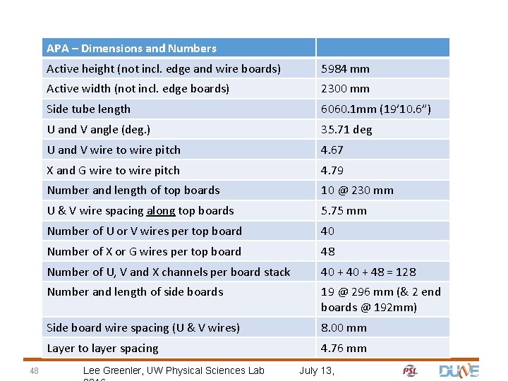 APA – Dimensions and Numbers 48 Active height (not incl. edge and wire boards)