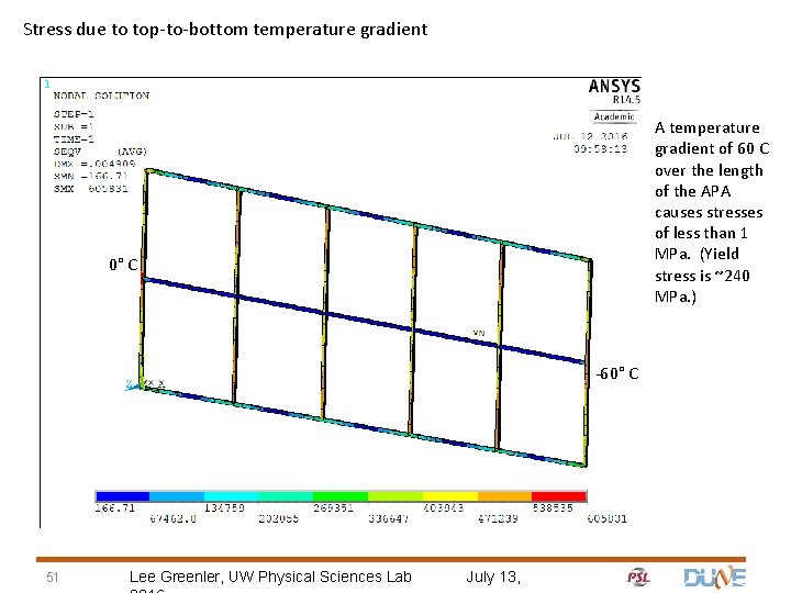 Stress due to top-to-bottom temperature gradient A temperature gradient of 60 C over the