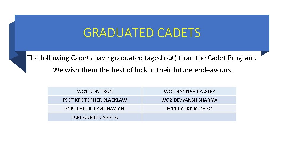GRADUATED CADETS The following Cadets have graduated (aged out) from the Cadet Program. We GRADUATED CADETS The following Cadets have graduated (aged out) from the Cadet Program. We
