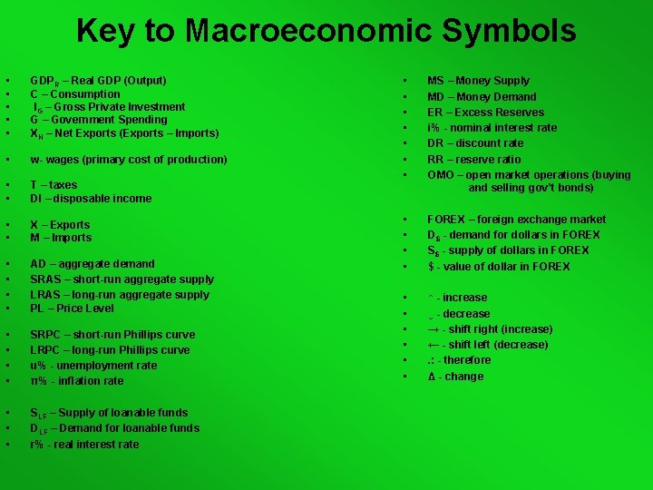 Key to Macroeconomic Symbols • • • GDPR – Real GDP (Output) C –