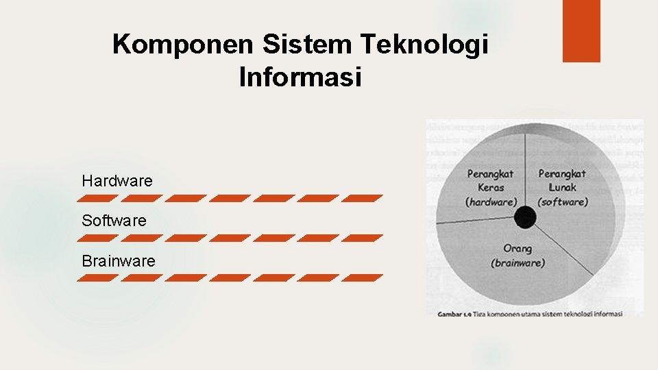 Komponen Sistem Teknologi Informasi Hardware Software Brainware 