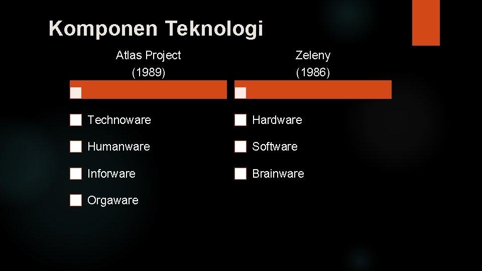 Komponen Teknologi Atlas Project (1989) Zeleny (1986) Technoware Hardware Humanware Software Inforware Brainware Orgaware