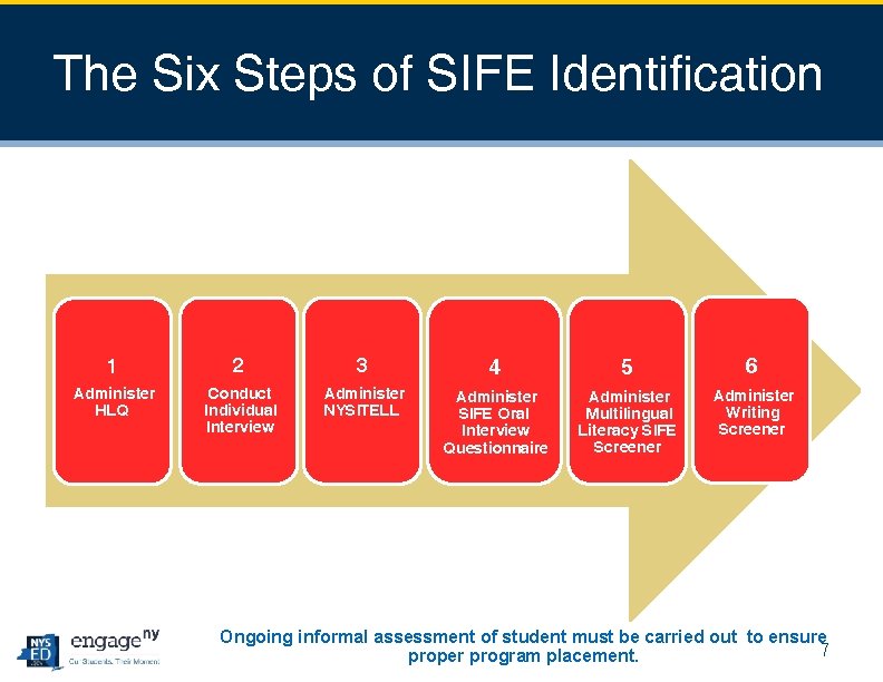 The Six Steps of SIFE Identification 1 2 3 4 5 6 Administer HLQ