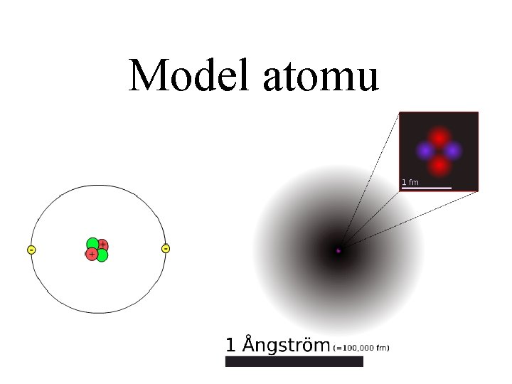 Model atomu 