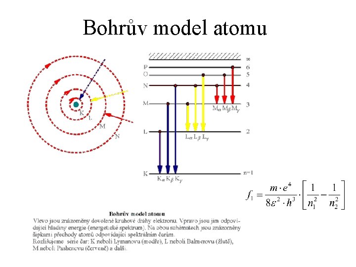 Bohrův model atomu 