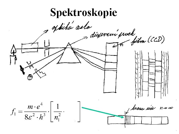 Spektroskopie 