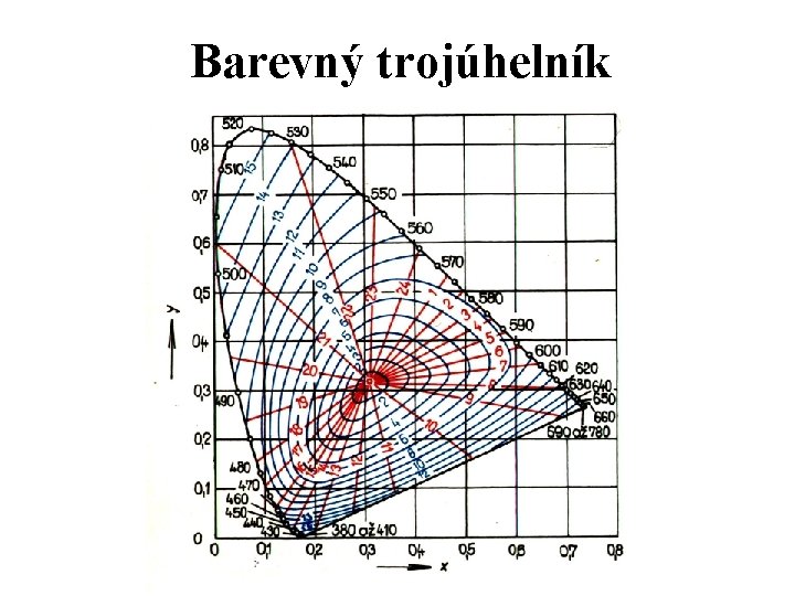 Barevný trojúhelník 