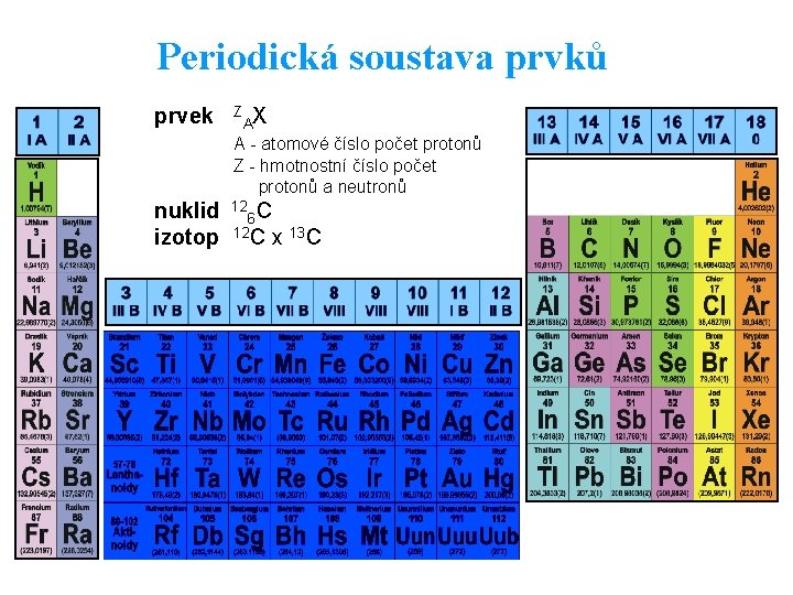 Periodická soustava prvků prvek Z AX A - atomové číslo počet protonů Z -