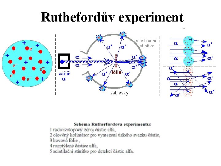 Ruthefordův experiment 