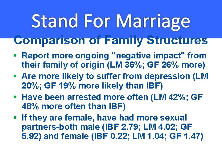 Comparison of Family Structures § Report more ongoing "negative impact" from their family of