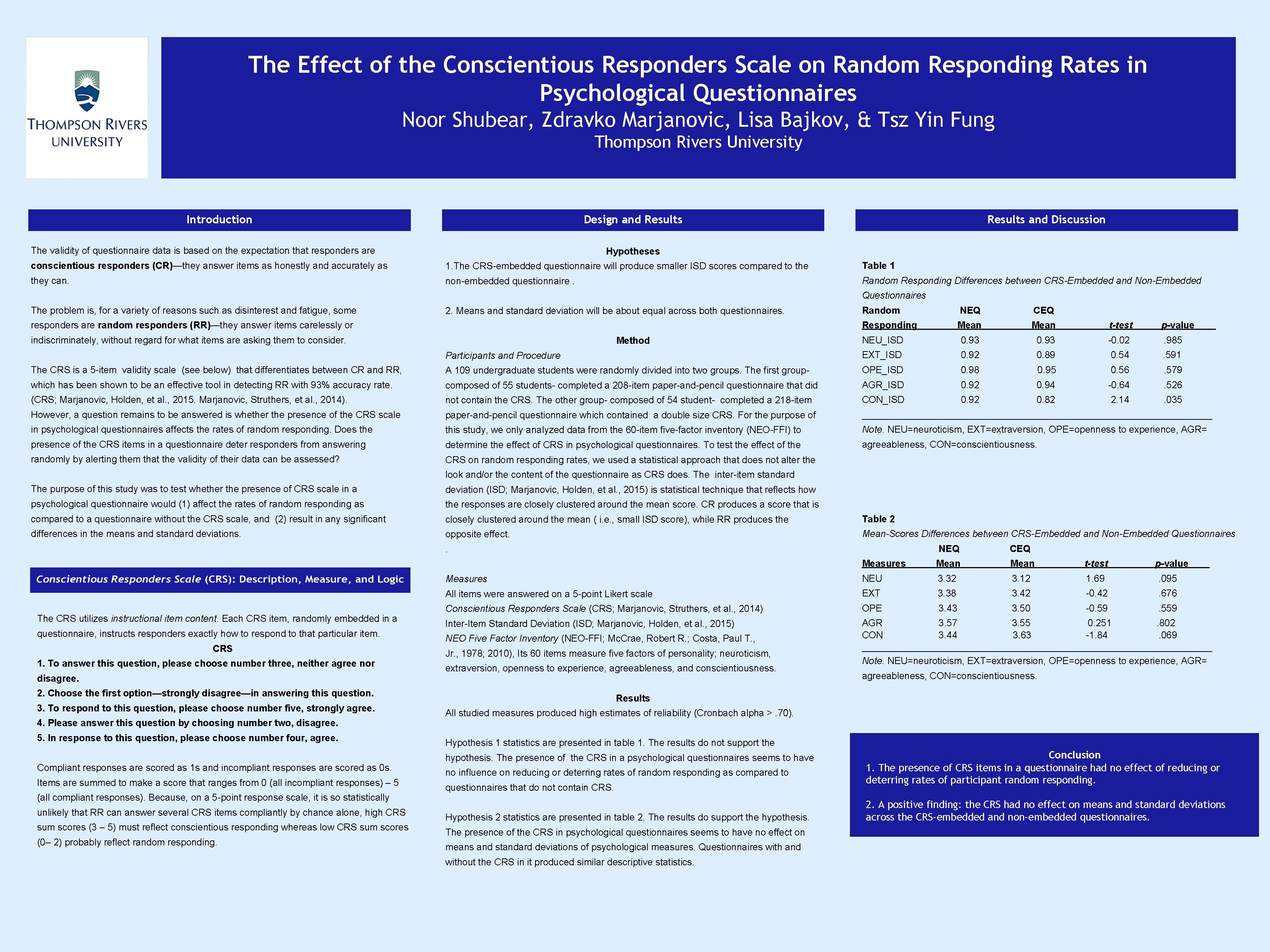 The Effect of the Conscientious Responders Scale on Random Responding Rates in Psychological Questionnaires