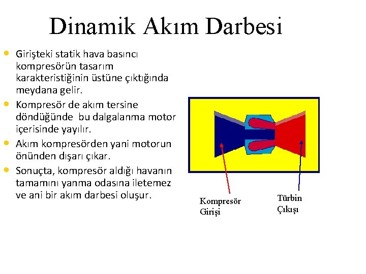 Dinamik Akım Darbesi • Girişteki statik hava basıncı • • • kompresörün tasarım karakteristiğinin