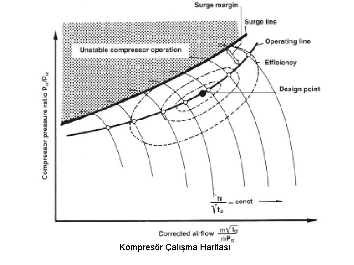 Kompresör Çalışma Haritası 