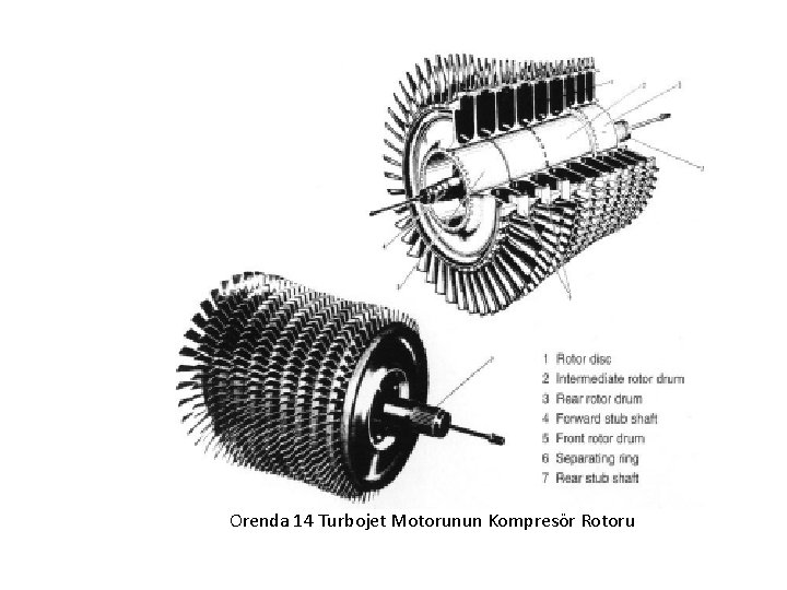 Orenda 14 Turbojet Motorunun Kompresör Rotoru 