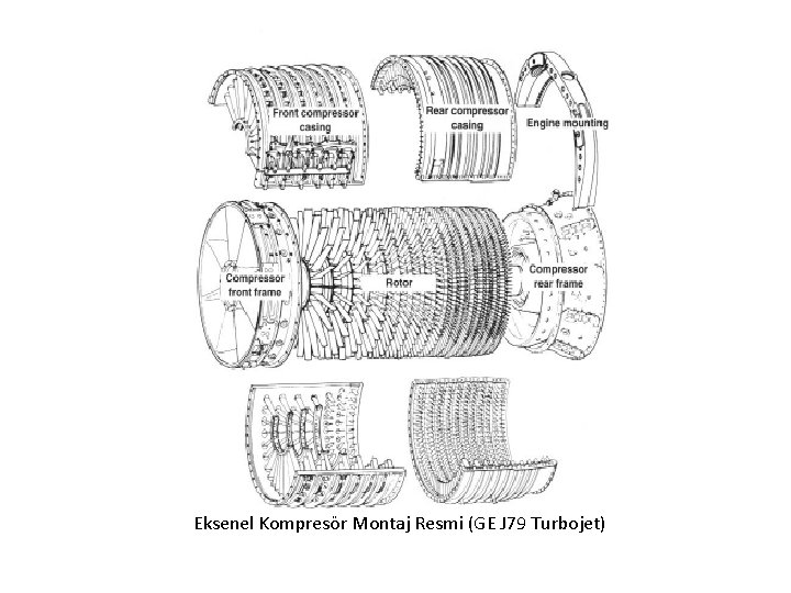 Eksenel Kompresör Montaj Resmi (GE J 79 Turbojet) 