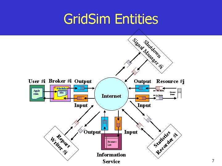 Grid. Sim Entities n #i w er do ag ut an Sh M al