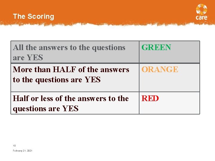 The Scoring All the answers to the questions are YES More than HALF of