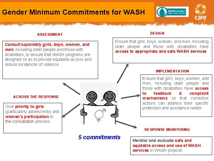 Gender Minimum Commitments for WASH Minimum commitments for the safety and dignity of affected