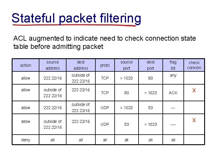 Stateful packet filtering ACL augmented to indicate need to check connection state table before