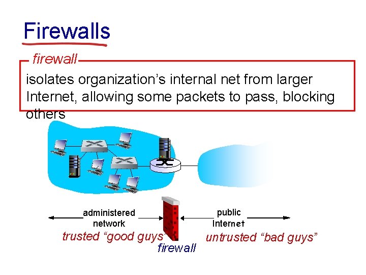 Firewalls firewall isolates organization’s internal net from larger Internet, allowing some packets to pass,