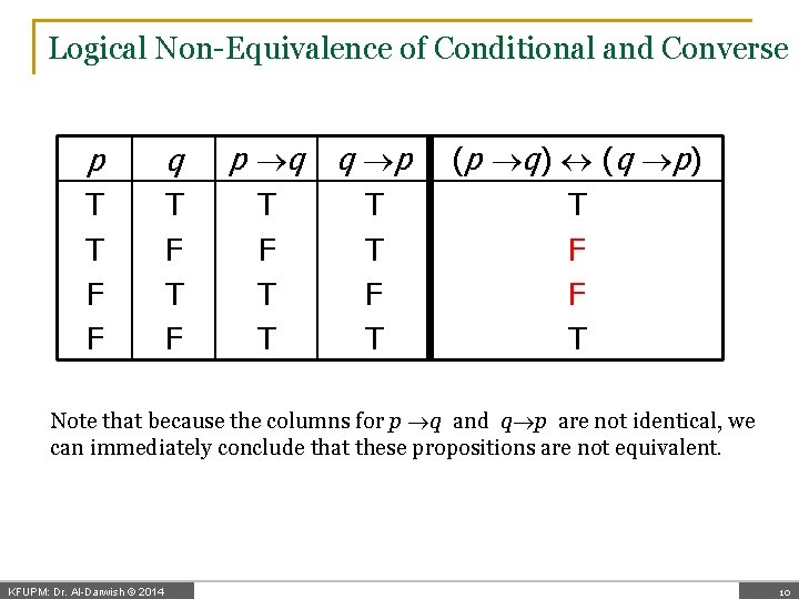 Logical Non-Equivalence of Conditional and Converse p q T T F F T F
