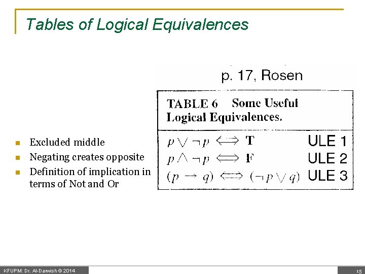 Tables of Logical Equivalences n n n Excluded middle Negating creates opposite Definition of