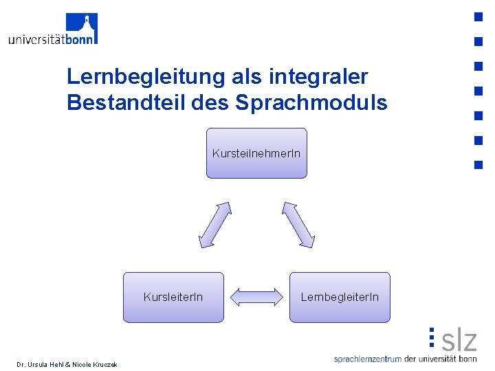 Lernbegleitung als integraler Bestandteil des Sprachmoduls Kursteilnehmer. In Kursleiter. In Dr. Ursula Hehl &