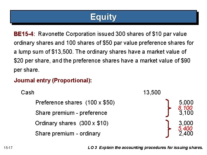 Equity BE 15 -4: Ravonette Corporation issued 300 shares of $10 par value ordinary Equity BE 15 -4: Ravonette Corporation issued 300 shares of $10 par value ordinary