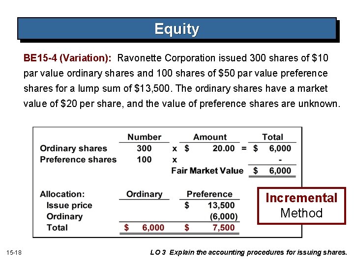 Equity BE 15 -4 (Variation): Ravonette Corporation issued 300 shares of $10 par value Equity BE 15 -4 (Variation): Ravonette Corporation issued 300 shares of $10 par value