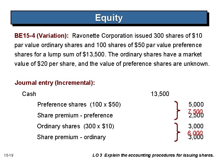 Equity BE 15 -4 (Variation): Ravonette Corporation issued 300 shares of $10 par value Equity BE 15 -4 (Variation): Ravonette Corporation issued 300 shares of $10 par value