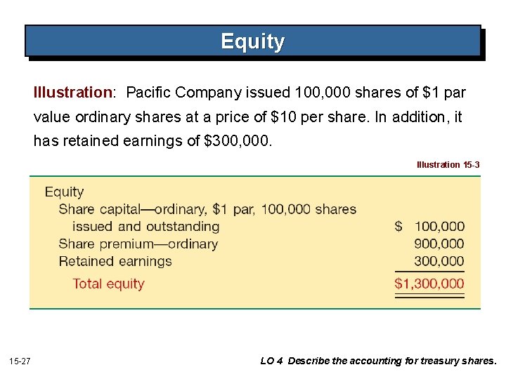 Equity Illustration: Pacific Company issued 100, 000 shares of $1 par value ordinary shares Equity Illustration: Pacific Company issued 100, 000 shares of $1 par value ordinary shares