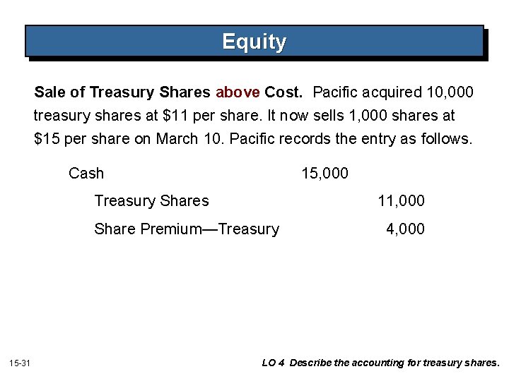 Equity Sale of Treasury Shares above Cost. Pacific acquired 10, 000 treasury shares at Equity Sale of Treasury Shares above Cost. Pacific acquired 10, 000 treasury shares at
