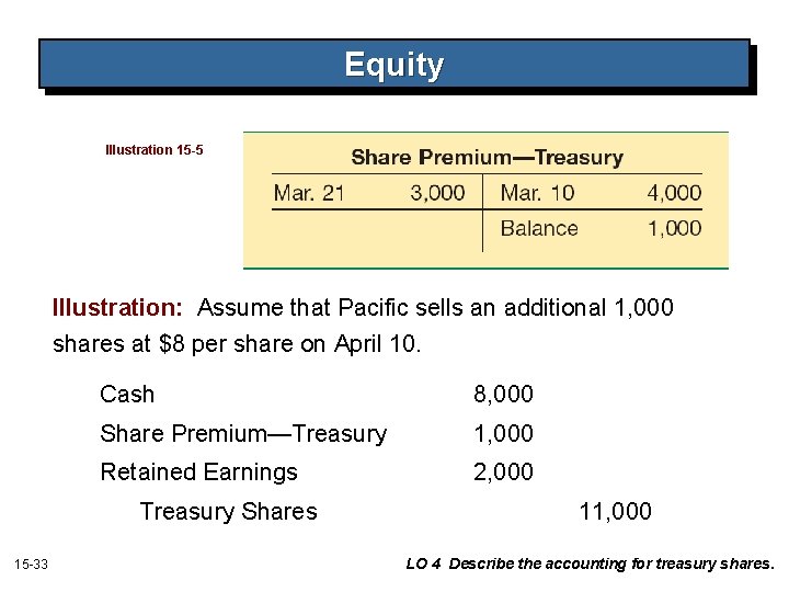 Equity Illustration 15 -5 Illustration: Assume that Pacific sells an additional 1, 000 shares Equity Illustration 15 -5 Illustration: Assume that Pacific sells an additional 1, 000 shares