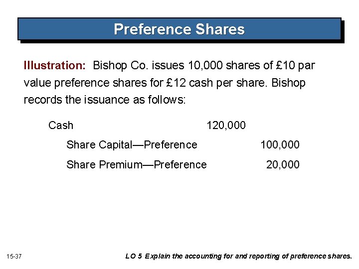 Preference Shares Illustration: Bishop Co. issues 10, 000 shares of £ 10 par value Preference Shares Illustration: Bishop Co. issues 10, 000 shares of £ 10 par value