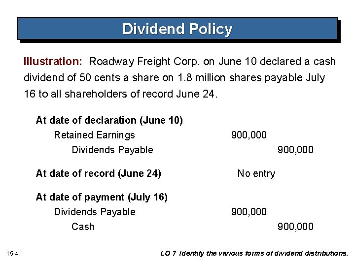 Dividend Policy Illustration: Roadway Freight Corp. on June 10 declared a cash dividend of Dividend Policy Illustration: Roadway Freight Corp. on June 10 declared a cash dividend of